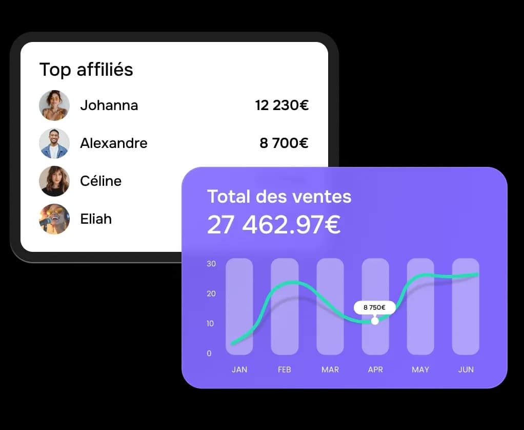 Suivez vos performance de vente