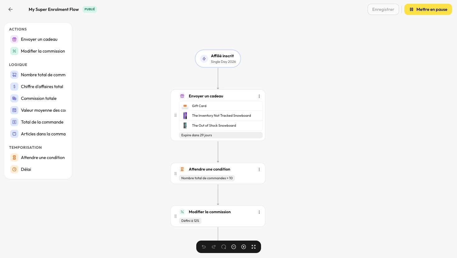 Éditeur visuel de flows Fluenceur — automatisation avec nœuds connectés pour inscription affilié, cadeaux, conditions et mise à jour des commissions