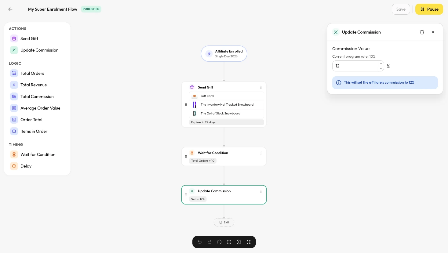 Fluenceur flow builder — visual automation editor with connected nodes for affiliate enrollment, gifting, conditions, and commission updates