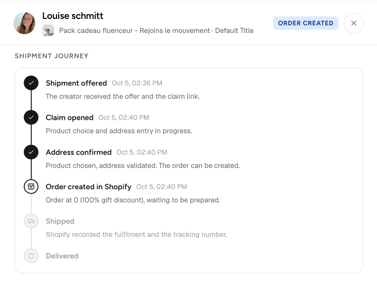 Parcours d’envoi d’un cadeau créateur dans Fluenceur : offre, réclamation, adresse confirmée, commande créée dans Shopify, expédition, livraison
