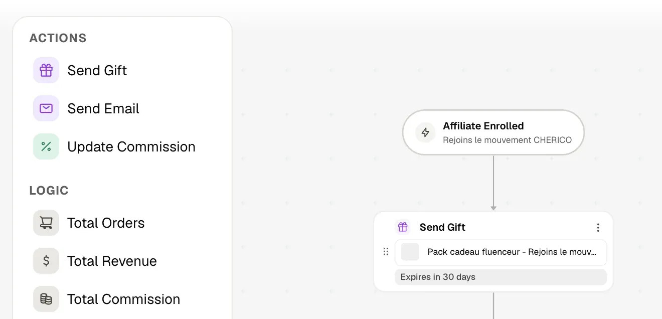 Flow Fluenceur : quand un créateur rejoint le programme d’affiliation, Send Gift lui offre un pack cadeau à réclamer sous 30 jours