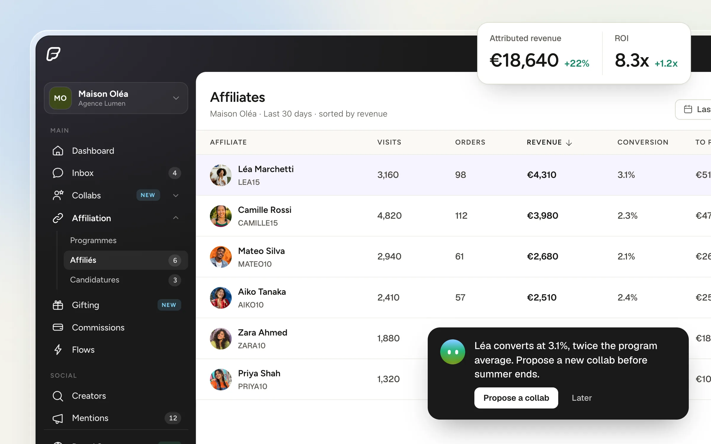 Sales attributed to creators for a brand