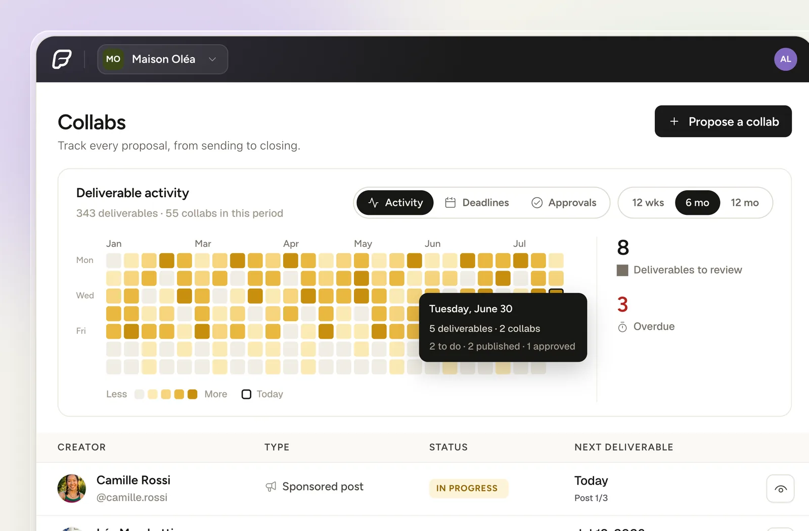 A creator campaign in Fluenceur, with a client brand selected